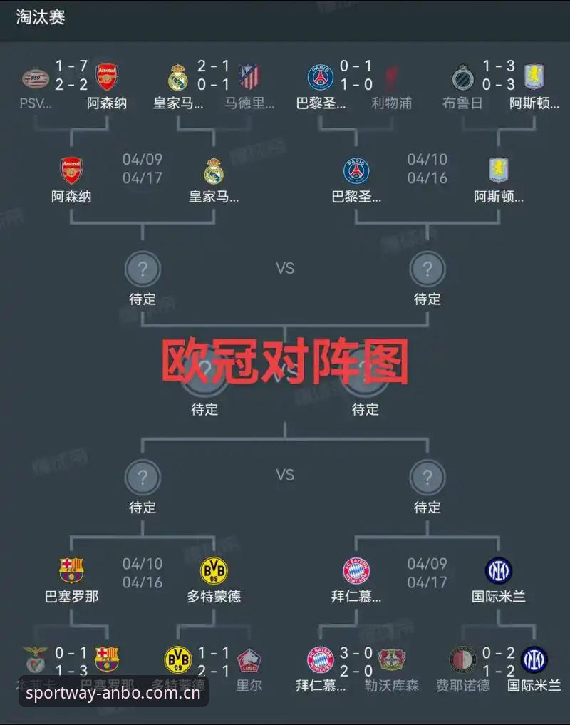 安博体育新手入门教程：从欧联杯决赛看阿斯顿维拉夺冠全纪录